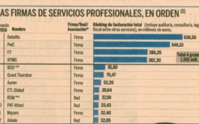Growing Presence of ETL Global in Spain – Ranking in Spanish business newspaper Expansión shows ETL as No. 8 of the local market