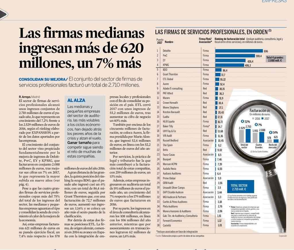 ETL GLOBAL Spain ranked 7th of the local market