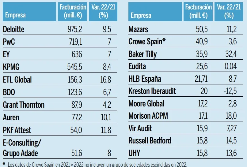 Expansion Ranking 2023